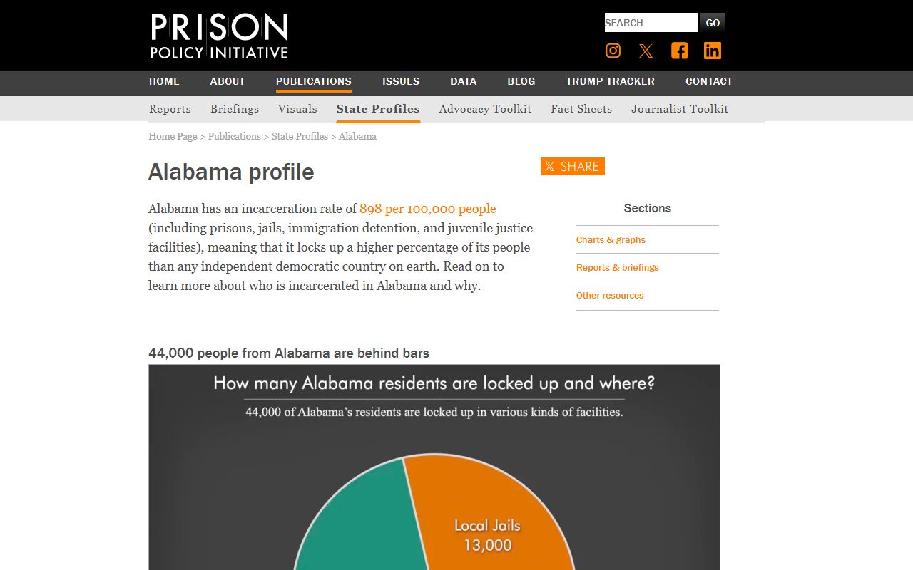 Prison Policy Initiative Alabama incarceration profile